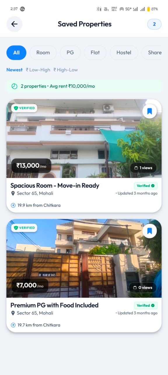 FlatFlick app Saved Properties screen listing shortlisted verified rooms and PGs with rent, area and distance